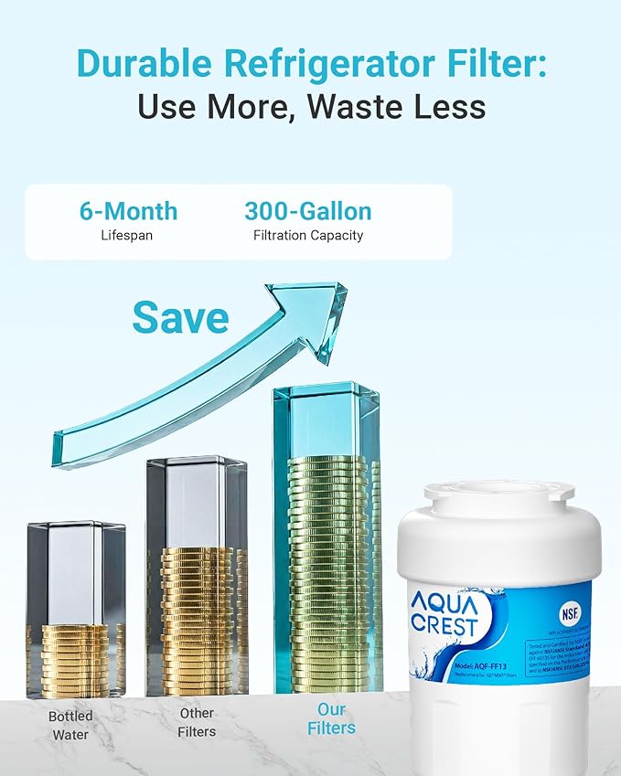AQUA CREST AQF-FF13 Replacement for GE® MWF®, SmartWater® MWFP, MWFINT, MWFA, GWF, HDX FMG-1, Kenmore® 9991 Refrigerator Water Filter