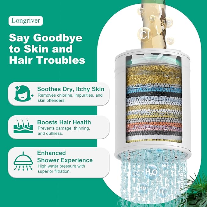 R7 Shower Filter with 5 Replacement Cartridge High Put Shower Water Filter for Hard Water 99.99% Remove Chlorine, Heavy Metals, Shower Water Softener, Improve your skin and hair, Chrome