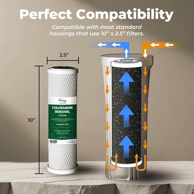 iSpring FC15-NC Replacement CTO Carbon Block Water Filter Cartridge for Under Sink Water Filtration System, Reduces Chloramine, White, Pack of 1