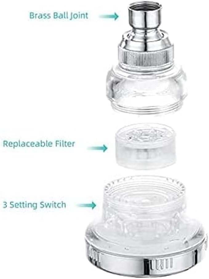 2pcs Shower Head Replacement Filter Cartridge - Chlorine & Flouride Shower Filter and Reduces Dissolved Solids - Hard Water Filter for Water Softener Shower Head