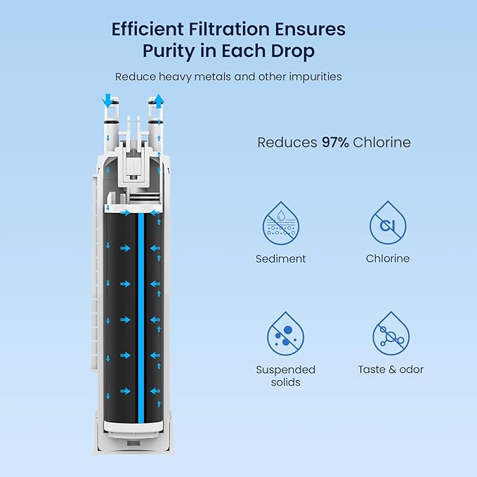 GLACIER FRESH FPPWFU01 Water Filter Replacement for Frigidaire PurePour FPPWFU01, Compatible with Electrolux EPPWFU01, PureAdvantage PurePour PWF-1, NSF42, 1 Pack
