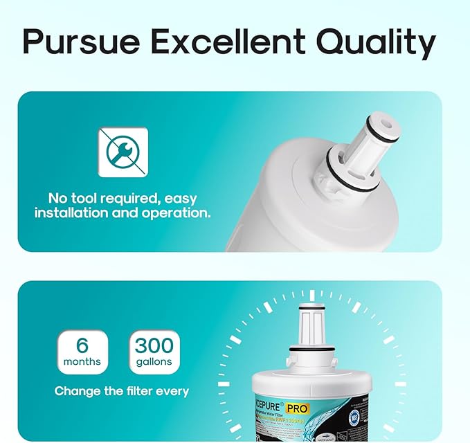 ICEPURE DA29-00003G Remove PFOA&PFOS, NSF/ANSI 401&473&53&42&NSF/ANSI/CAN 372 Water Filter, Replacement for Samsung DA29-00003A, Aqua-Pure Plus DA29-00003B, HAFCU1, RF267AERS, HDX-FMS-1, 3PACK