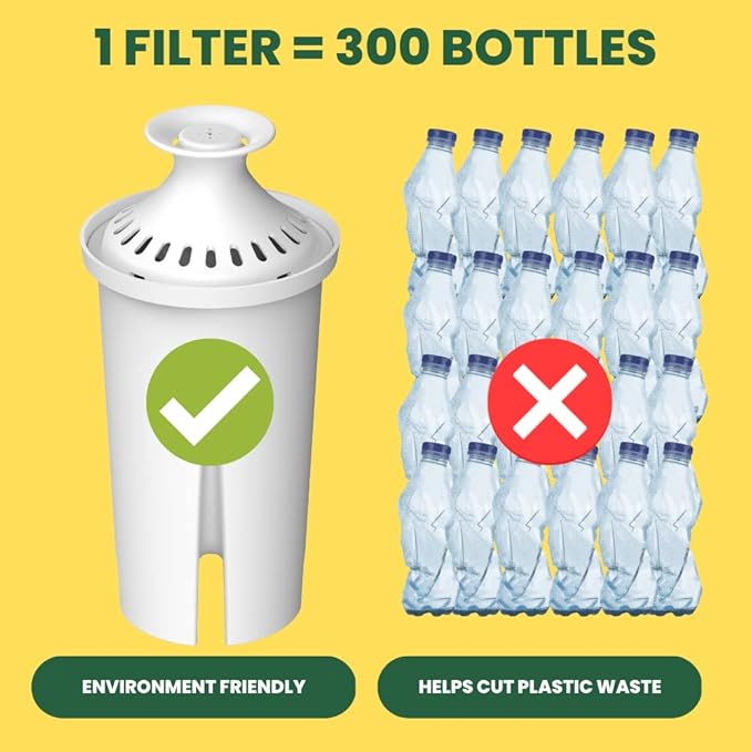 Max Strength Pro Water Filter Replacement for Brita® Pitchers & Dispensers, Classic OB03, Mavea® 107007, 35557 & More, NSF Certified Water Pitcher Filter, 1 Year Supply, Fits Brita & Mavea, 6 Count