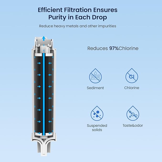 GLACIER FRESH GF-EPTWFU Water Filter Replacement, Compatible with EPTWFU01, EWF02, Pure Source Ultra II, Pure Source Ultra 2, 012505454226, 4562222, 807946701, 3 Pack