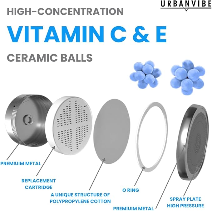 Urbanvibe Luxury Filtered Shower Head Set 20+3 Stage Shower Filter for Hard Water - Removes Chlorine and Harmful Substances - Showerhead Filter High Output