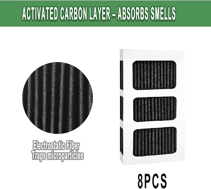 Refrigerator Air Filter Replacement Compatible with Frigidaire Pure Air Ultra II - HypaFilter - Paultra2 - Pureair Ultra 2, Reduces Odors & Improves Air Quality, Easy Installation, 8-Pack