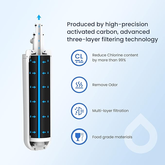 GLACIER FRESH for LG LT700P Refrigerator Water Filter, Replacement for LT700PC, ADQ36006101, ADQ36006102, RWF1200A, Kenmore 9690, AGF80300801, LFXC24726S, LMXS27626S and LT120F Air Filters, 7 Packs