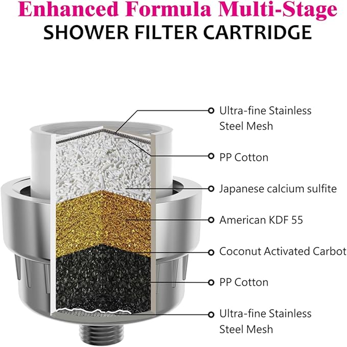 Enhanced Formula Multi-Stage Shower Filter Cartridge,Universal replacement filter cartridge, Remove Chlorine Heavy Metals and Other Sediments, Reduces Dry Itchy Skin, Dandruff.Pack of 1