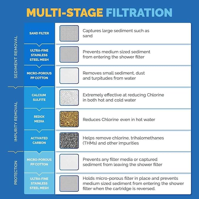 Aquabliss SFC500 Filter Cartridges & 30pc Pack of Sediment Pads (Exclusive Bundle)