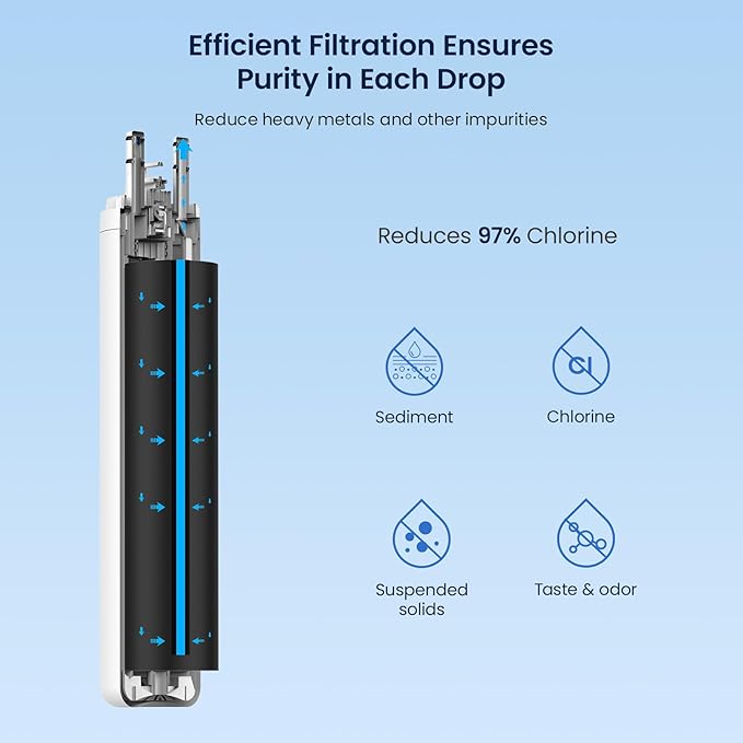 GLACIER FRESH Replacement for Frigidaire ULTRAWF,Pure Source Ultra, Kenmore 9999, 469999, 46-9999, A0094E28261 Refrigerator Water Filter,Pack of 2