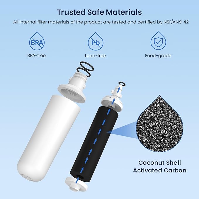 GLACIER FRESH Water Filter LT1000PC Replacement for Refrigerator, Compatible with MDJ64844601, ADQ747935 ADQ74793504 Water Filter (6 Pack)
