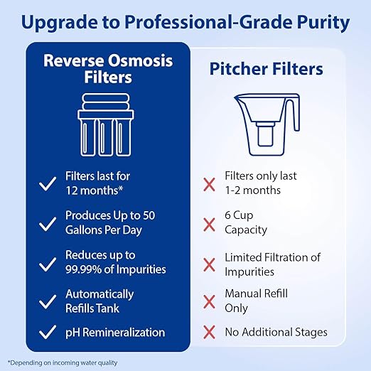 APEC Water Reverse Osmosis Water Filter, Alkaline 6-Stage RO System, WQA Certified to Remove 1K+ Impurities, pH+ Remineralization for Natural Spring Taste, Under Sink Filter 75 GPD