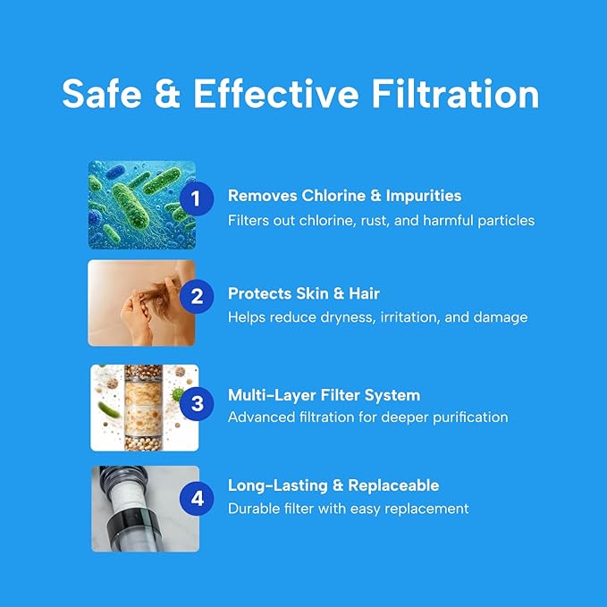 Filtered Shower Head with Carbon Filter - High Pressure Handheld Shower Head, Reduces Chlorine & Odor | DAELIM Bath, Made in Korea