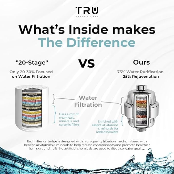 TRU High Output Shower Filter - Reduces Chlorine and other Harmful Sediments. Relieves dry and itchy skin, while Improving the health of your Hair, Skin, and Nails (Brushed Nickel)