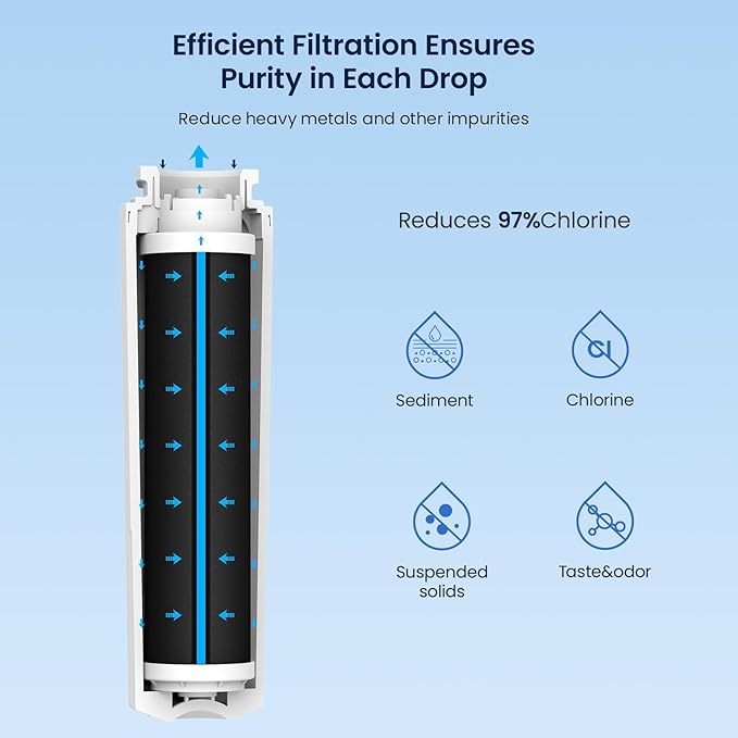 GLACIER FRESH UKF8001 Compatible with Whirlpool Refrigerator Water Filter 4, EDR4RXD1, EveryDrop Filter 4, 4396395, Maytag UKF8001, UKF8001AXX, WHR4RXD1, KAD4RXD1, 46-9006, Puriclean II, Pack of 2