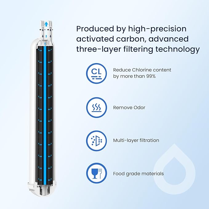 GLACIER FRESH EDR3RXD1 Refrigerator Water Filter, Compatible with 4396841, KAD3RXD1, WHR3RXD1, 4396841, 4396710, Filter 3, 46-9083,46-9030, 9030, 9083 Refrigerator Water Filter, 3+3 Pack