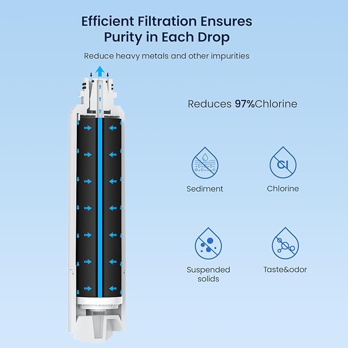 GLACIER FRESH Compatible with Samsung DA29-00020B Refrigerator Water Filter, DA29-00020A/B, DA29-00020B-1, HAF-CIN/EXP, 46-9101, RF4267HARS For French Door Fridge Kitchen (4 PACK)