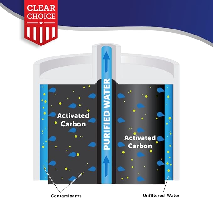 Clear Choice Taste Filter Replacement for Samsung DA29-00003G DA97-06317A Refrigerator Water Filter Compatible with DA97-06317A, NSF/ANSI 42 Certified, Box of 6, Made in the USA