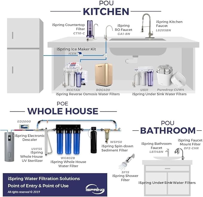 iSpring RCC7F3 Value Pack, 5-Stage Under Sink Reverse Osmosis Water Filter System, Patented Easy-Mount Faucet for Effortless Installation, Additional 3 Pre-Filters Included