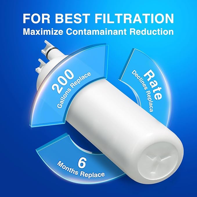 EDR1RXD1 Water Filter Replacement for Whirlpool, Everydrop Filter 1, W10295370a, WHR1RXD1, KAD1RXD1, Compatible with Kenmore 46-9930, 46-9081, 3 Pack