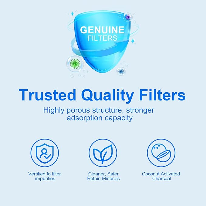 FPPWFU01 Water Filter Replacement Compatible with Frigidaire FPPWFU01 Water Filter, Electrolux EPPWFU01, PurePour PWF-1, EPPWF01 PureAdvantage PWF-1(2 Pack)
