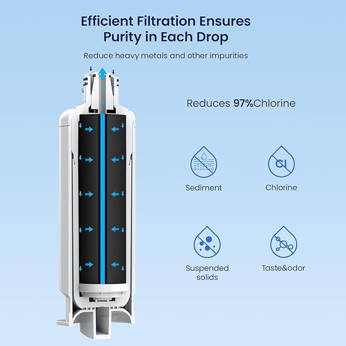 GLACIER FRESH Replacement for DA97-17376B Refrigerator Water Filters, HAF-QIN, HAF-QIN/EXP, DA97-08006C, RF23M8070SG, RF23M8070SR, RF23M8090SG, RF23M8090SR, RF23M8570SR, RF23M8590SG (2 Pack)