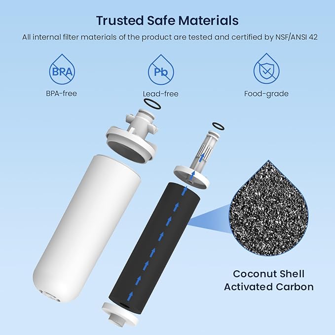 GLACIER FRESH for LG LT700P Refrigerator Water Filter, Replacement for LT700PC, ADQ36006101, ADQ36006102, RWF1200A, Kenmore 9690, AGF80300801, LFXC24726S, LMXS27626S and LT120F Air Filters, 3 Packs