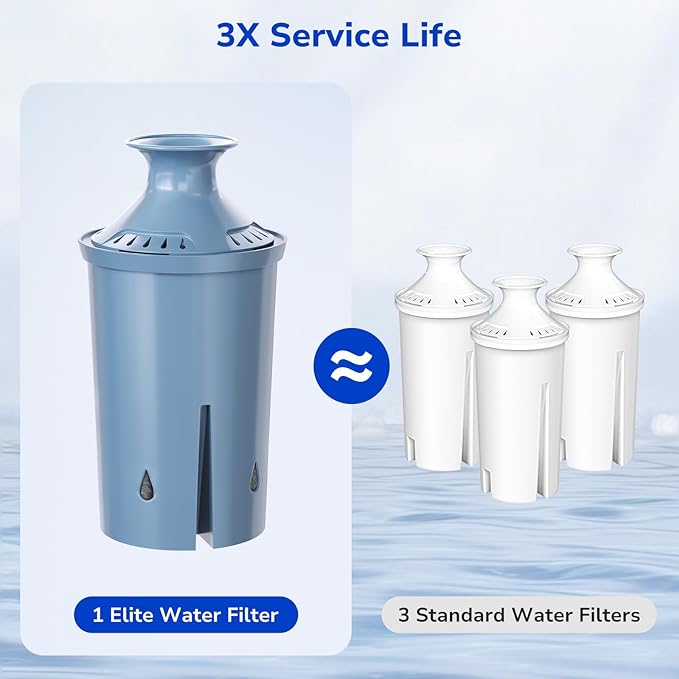 Fil-Fresh 1-Pack Replacement Water Filter for Brita Pitchers and Dispensers, Replaces BritaElite Water Filter, NSF 53 & 42 Certified, Reduce Lead, Chlorine, Heavy Metals, Lasts 6-Month