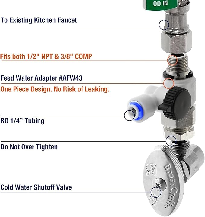 iSpring RCC7F3 Value Pack, 5-Stage Under Sink Reverse Osmosis Water Filter System, Patented Easy-Mount Faucet for Effortless Installation, Additional 3 Pre-Filters Included