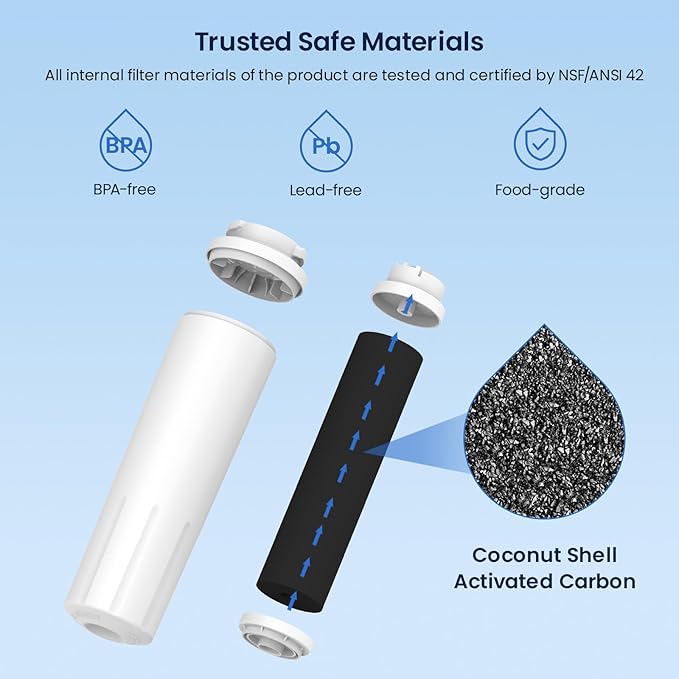 GLACIER FRESH UKF8001 Compatible with Whirlpool Refrigerator Water Filter 4, EDR4RXD1, EveryDrop Filter 4, 4396395, Maytag UKF8001, UKF8001AXX, WHR4RXD1, KAD4RXD1, 46-9006, Puriclean II, Pack of 3