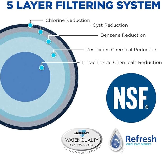 Refresh NSF-53 Premium Replacement Refrigerator Water Filter Compatible with Samsung DA29-00020A, DA29-00020B, HAF-CIN/EXP, 46-9101 - Model R-9101Plus / R-9101Plus-S (3 Pack)