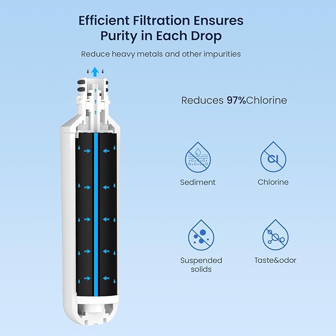 GLACIER FRESH LT1000PC Replacement Water Filter, Compatible with LT1000PC/PCS, LT1000PC, LT-1000PC Water Filter and LT120F ADQ73334008 Fresh Air Filter 4 Pack