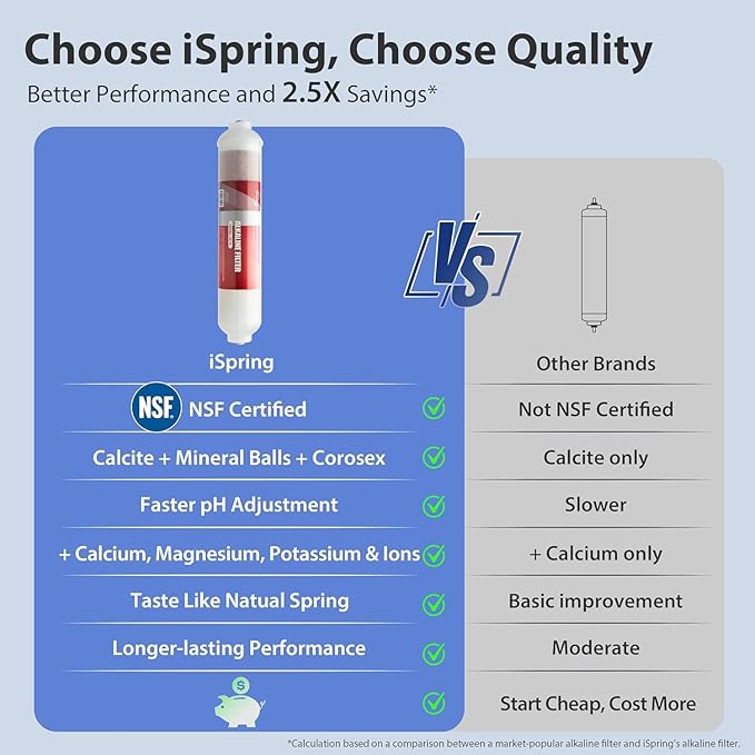 iSpring RCC7AKF3 Value Pack, Alkaline 6-Stage Under Sink Reverse Osmosis Water Filter System, Patented Easy-Mount Faucet for Effortless Installation, Additional 3 Pre-Filters Included