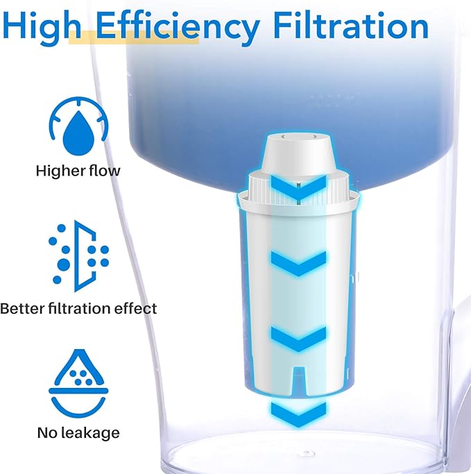ICEPURE Replacement for Brita® Pitcher Water Filter, Brita® Pitchers and Dispensers, Classic OB03, Mavea® 107007, 35557, Everyday, UltraMax, Metro+, XL and More, 3PACK