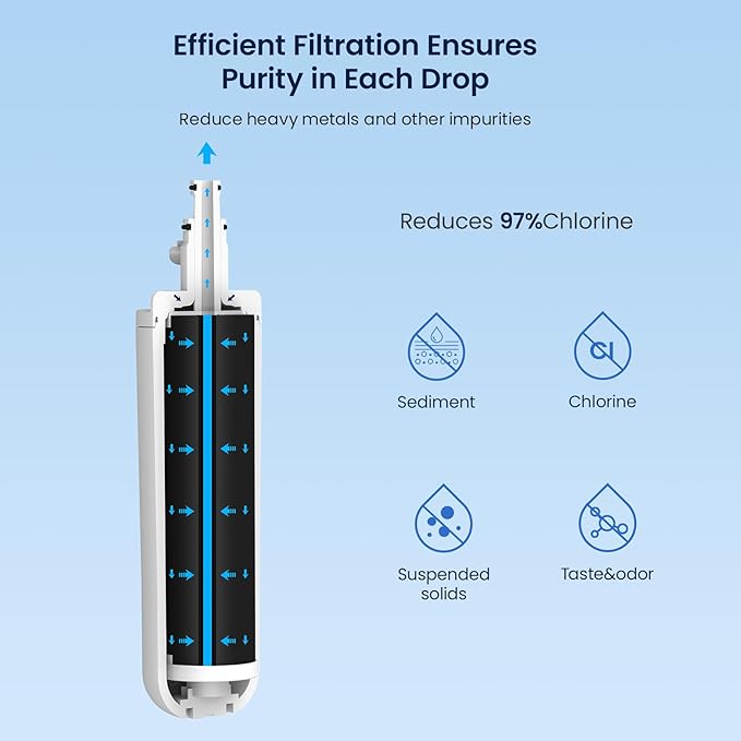 GLACIER FRESH for LG LT700P Refrigerator Water Filter, Replacement for LT700PC, ADQ36006101, ADQ36006102, RWF1200A, Kenmore 9690, AGF80300801, LFXC24726S, LMXS27626S 4 Packs