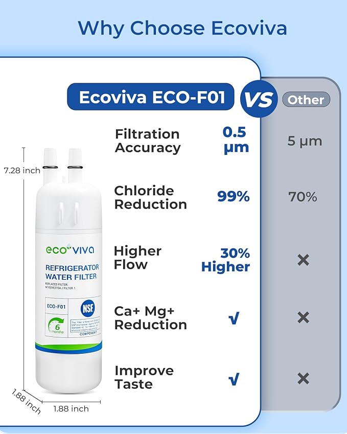 Ecoviva EDR1RXD1 Refrigerator Water Filter, Replacement Compatible with W10295370A, Filter 1, EDR1RXD1B, W10295370, WHR1RXD1, KAD1RXD1, P4RFWB, P8RFWB2L, 46-9930, 46-9081, 2 Pack