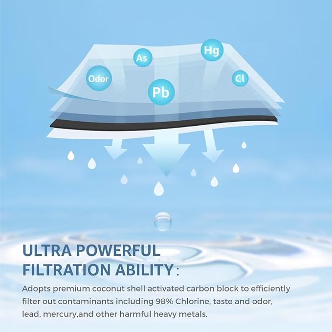 Compatible with Frigidaire EPTWFU01, Pure Source Ultra II, Pure Source Ultra 2, EWF02, 4562222, 012505454226, 807946701, Pack of 2