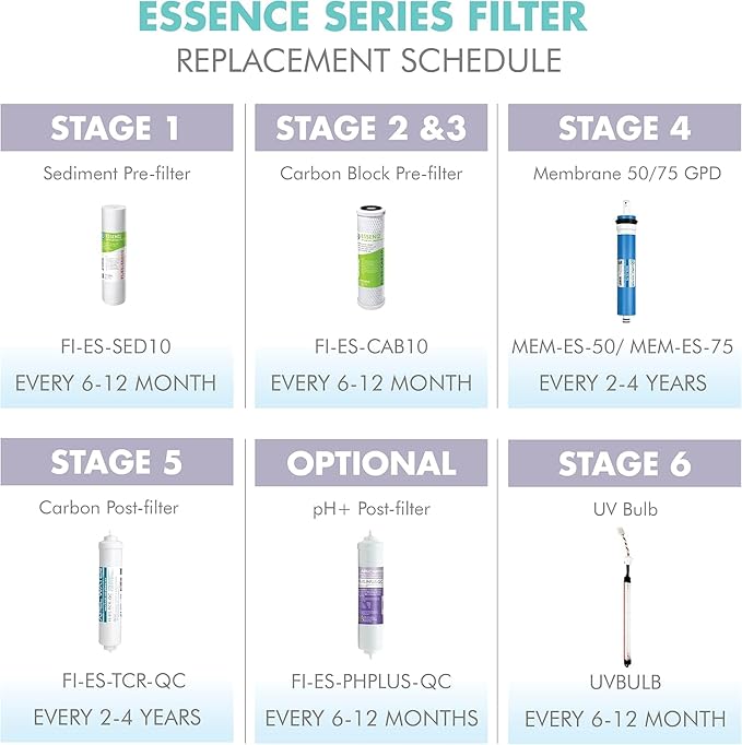 APEC Essence Series Alkaline Replacement Filter Kit for ROES-PH75 Reverse Osmosis System, 6 Stage RO Filter Set with RO Membrane and pH Remineralization Filter, 75 GPD Under Sink System
