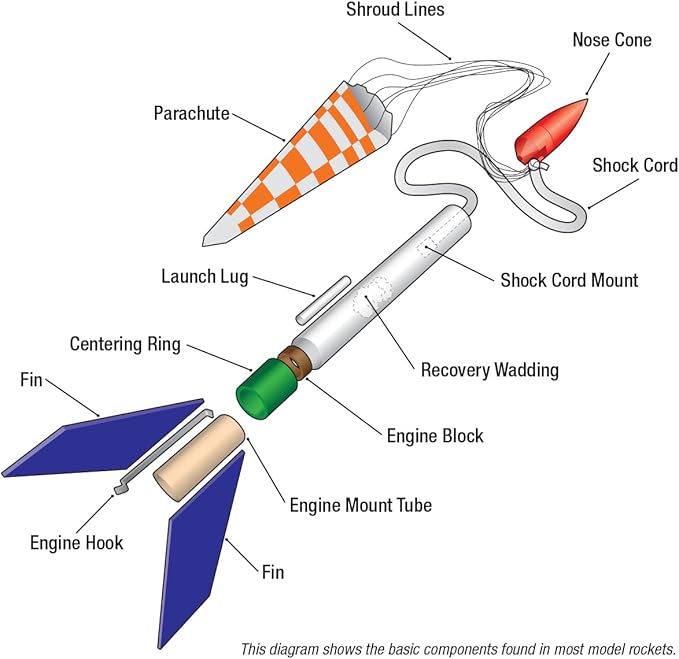 Estes Power Patrol Model Rocket Kit, Brown/a, 20 inches (2481)