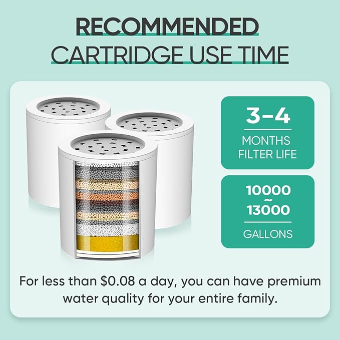 Cobbe 20 Stage Shower Filter Cartridge for Hard Water Showerhead Filters - 3 Pack Replaceable Cartridges - High Output Shower Water Filter for Chlorine and Harmful Substances Removal