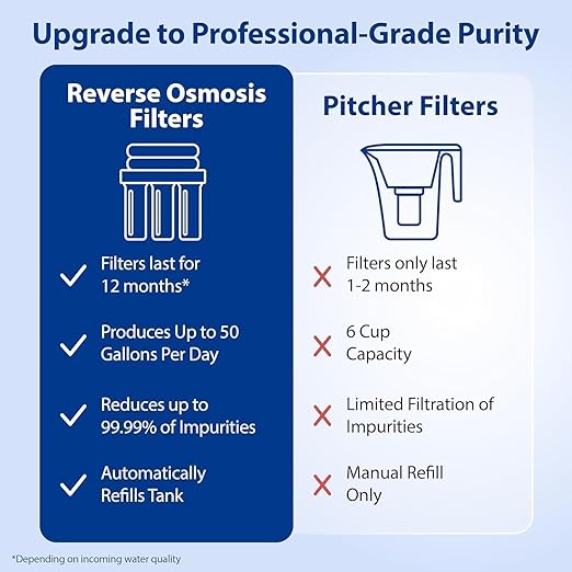 APEC Water 5-Stage Under Sink Reverse Osmosis Water Filter System with Extra High Capacity Pre-Filter Set, Essence Series, WQA Certified, 50 GPD, Removes 99.99% of Contaminants, Home Water Filtration