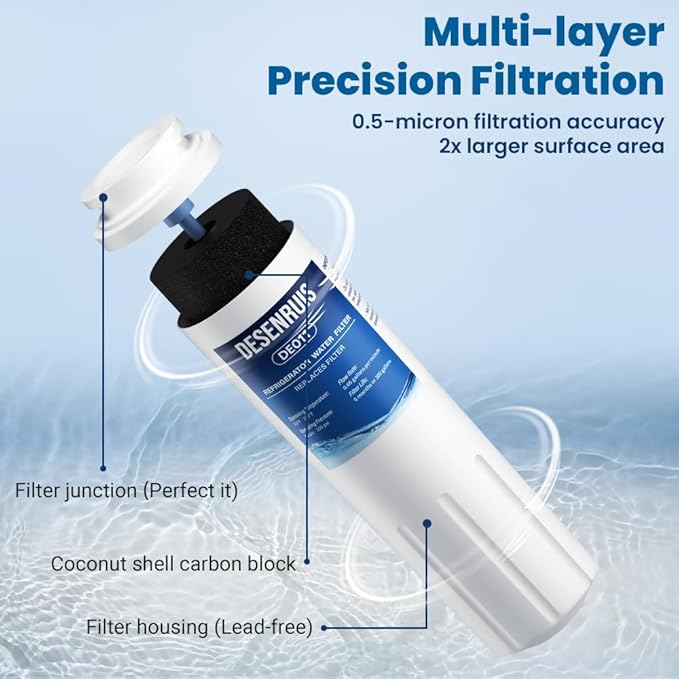 UKF8001 Replacement Compatible with Filter 4, EDR4RXD1, 4396395, UKF8001AXX, UKF8001AXX-200, UKF8001AXX-750, PURICLEAN II, Reduces 99% Chromium, Lead, PFOA and PFOS, 2 Pack, By DESENRUIS