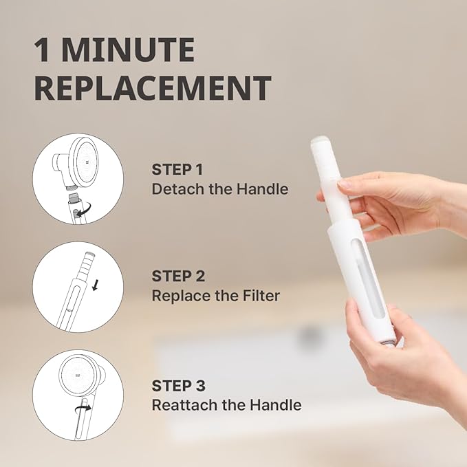 SecondShower Clinically Proven Filter for Skin Health, Removes 99% of Chlorine & Chloramine, NSF Certified Filtration for Hard Water, Eco Friendly Natural Vitamin C Shower Filter (3 Pack)
