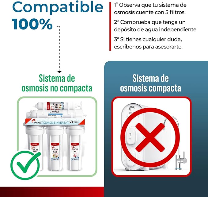 5-stage Reverse Osmosis Water Filter Replacement Set with 50 GPD RO Membrane, Under Sink RO Water Filter System Kit Compatible with Most 10" Water Filtration System Universal (SET FILTER 50 GPD)