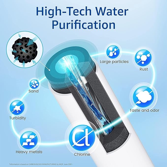 Waterspecialist UKF8001 Water Filter, Replacement for EveryDrop Filter 4, Whirlpool EDR4RXD1, 4396395, Wrx735sdbm00, Mfi2570fez Msd2651heb, Krfc300ess01, Pack of 3