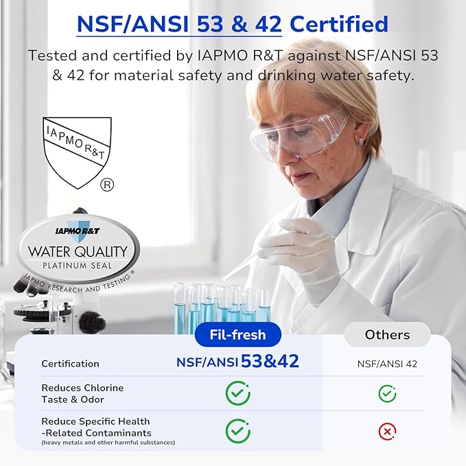 Fil-Fresh 6-Pack Replacements for Brita Water Filter, Pitchers and Dispensers, NSF 53&42 Certified to Reduce Cadmium, Mercury, Copper, Zinc, BPA free, Lasts 2 Months or 40 Gallons