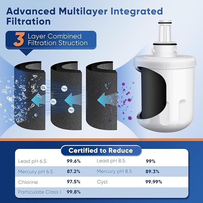 PUREPLUS DA29-00003G NSF 53&42 Certified Water Filter Replacement for Samsung DA29-00003B Aqua-Pure Plus DA29-00003A,DA20-00003G,HAFCU1,DA29-00003F,RFG297AARS,RFG237AARS,RSG257AARS Refrigerator, 3Pack