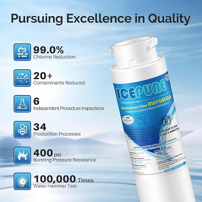 ICEPURE RWF5800A Refrigerator Water Filter and Air Filter Replacement for Frigidaire EPTWFU01, EWF02, Pure Source Ultra II, PureSource Ultra 2, SCWFTCTO, GP006 EPTWFUO1 MR022 JO22 BO022 TH-01, 2 Combo