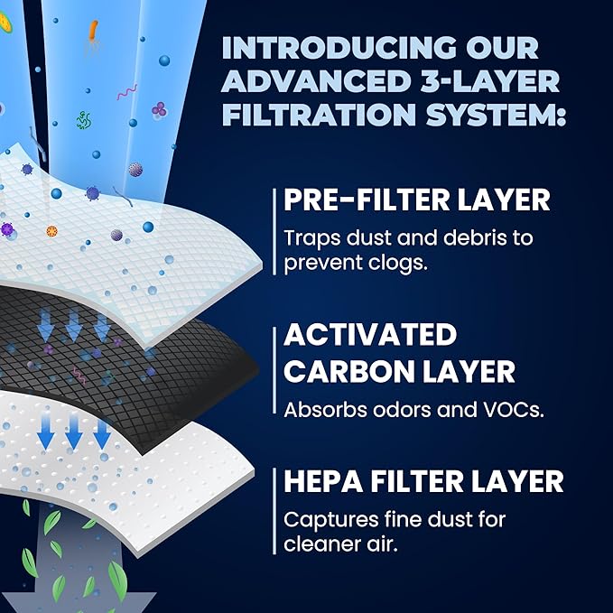 FRESH Paultra2 Refrigerator Air Filter Replacement for Frigidaire, Pureair Ultra 2, Pure Air Ultra 2, Pureair Ultra ll, Electrolux 242047805, 5303918847, EAP12364179 (4 Pack) Air filter by MIST