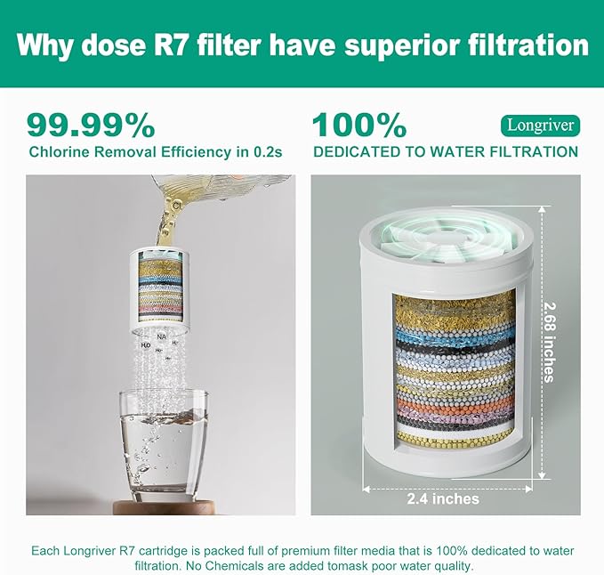 R7 Shower Filter with 5 Replacement Cartridge High Put Shower Water Filter for Hard Water 99.99% Remove Chlorine, Heavy Metals, Shower Water Softener, Improve your skin and hair, Chrome